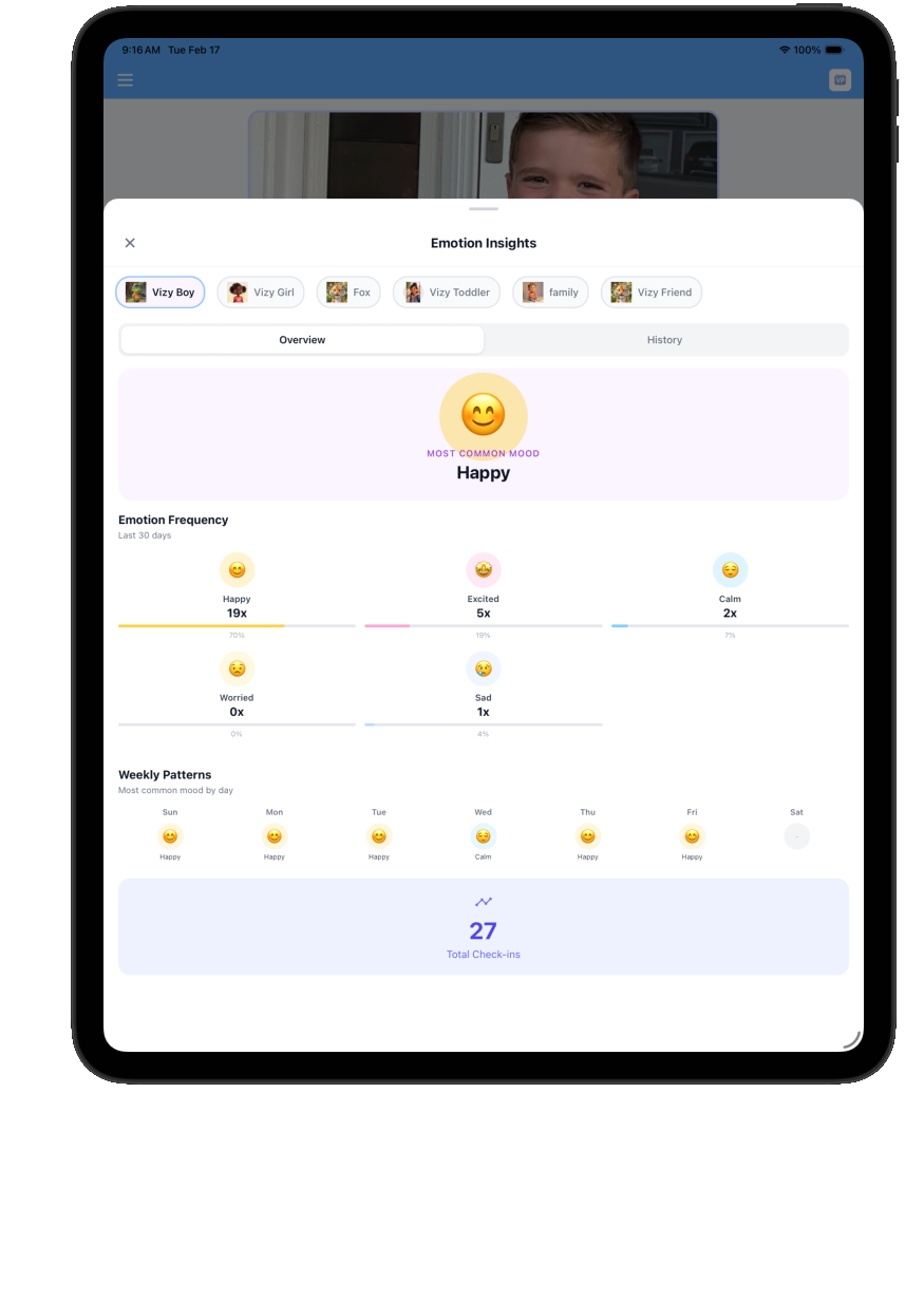 Tracking emotional patterns helps families communicate needs to extended family